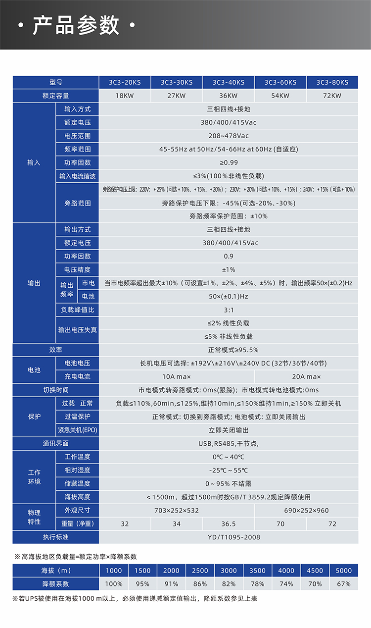 P11 雷神 UPS 20-40K 詳情頁 18.jpg