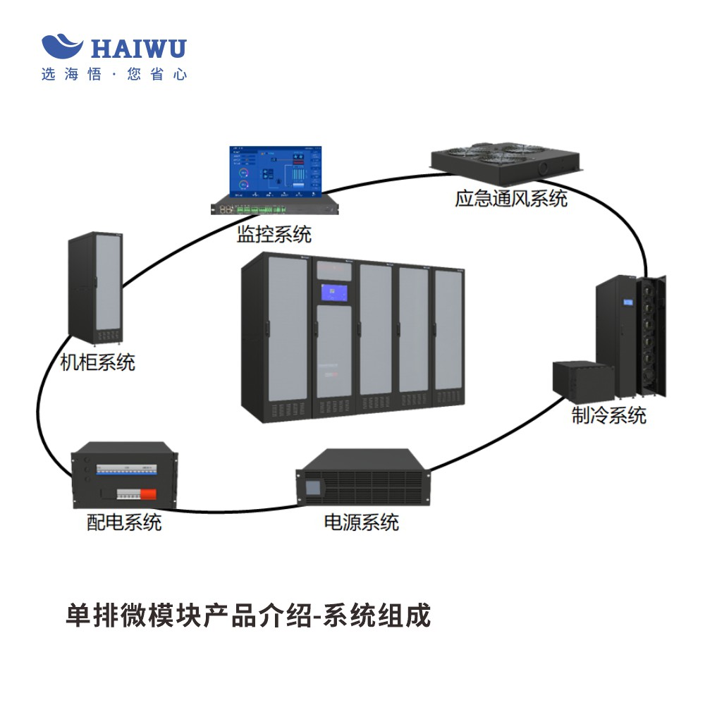 海悟 HAIWU 機(jī)房解決方案產(chǎn)品線